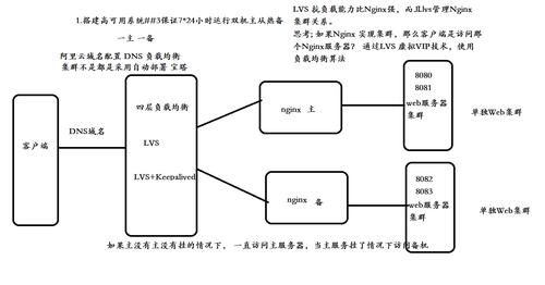 Nginx配置PHP的Yii与CakePHP框架的rewrite规则示例