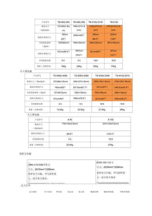 电子白板排名_查看容量排名