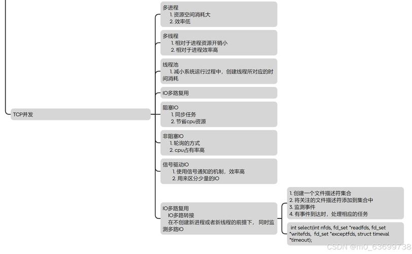 tcp来自服务器的消息是什么