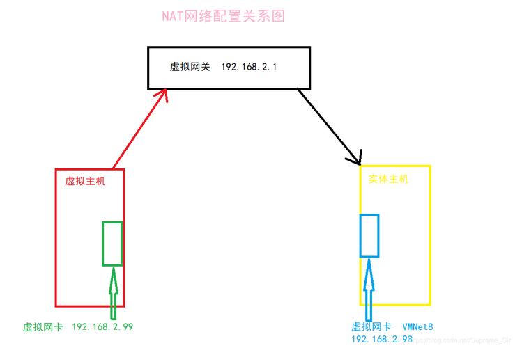 NAT网关基本概念_NAT网关