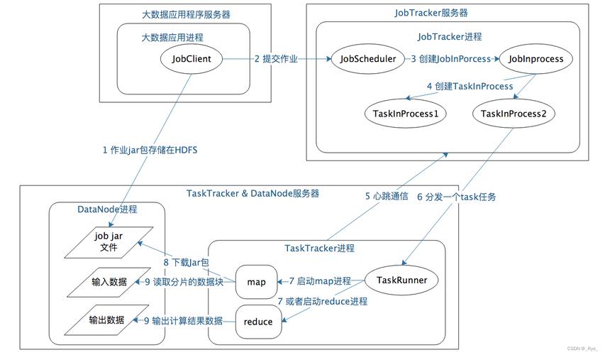 mapreduce提取指定数据_数据提取作业