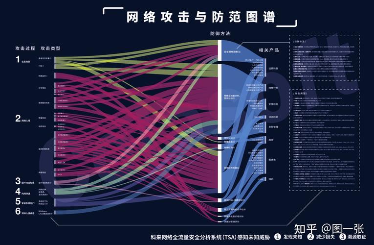 cdn攻击防御