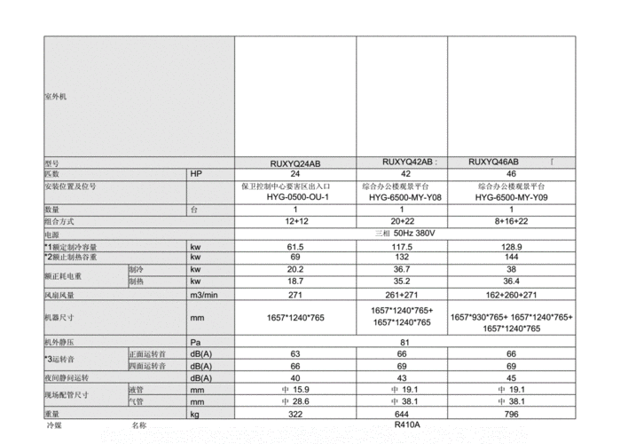 大连vps_相关最大连接数配置