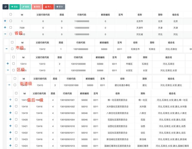 WordPress 父页面中显示子页面列表