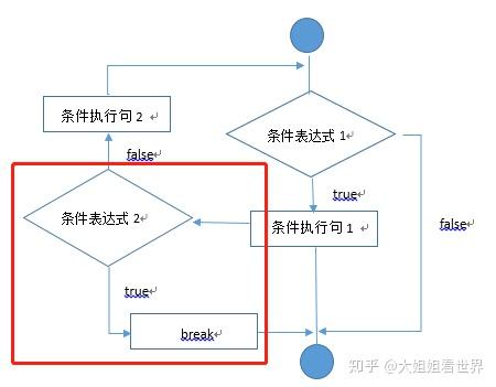 pythonfindnext怎么使用