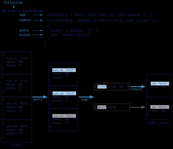 mongo mapreduce 例子_对接Mongo