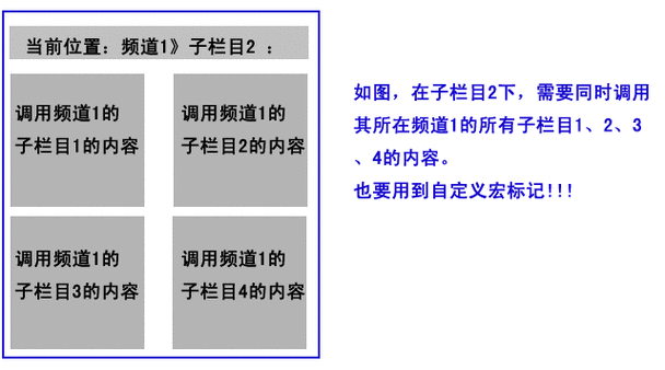 织梦如何调用指定栏目文章但不调用该栏目的子