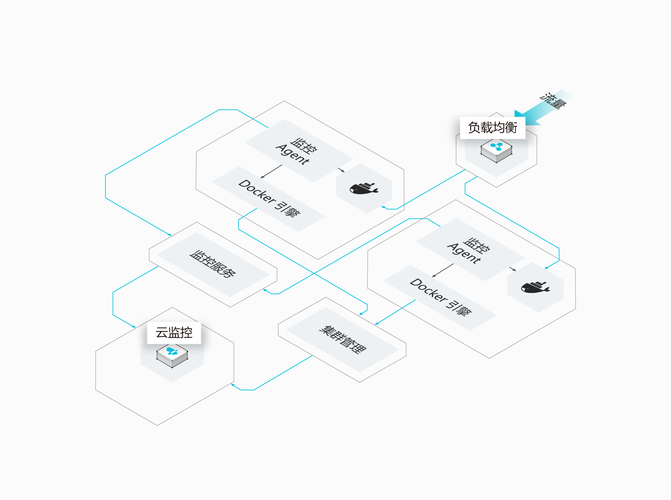 搭建云免流服务器vps_方案