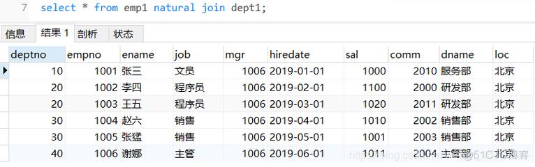 mysql数据库的联查_关联查询