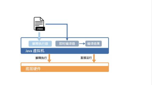 java虚拟机有什么用