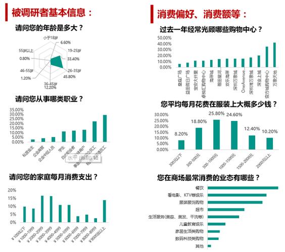 卖场客流属性分析_多区域客流分析技能