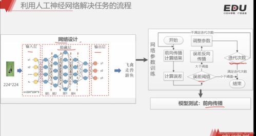 对抗神经网络初探 _使用Tensorflow训练神经网络