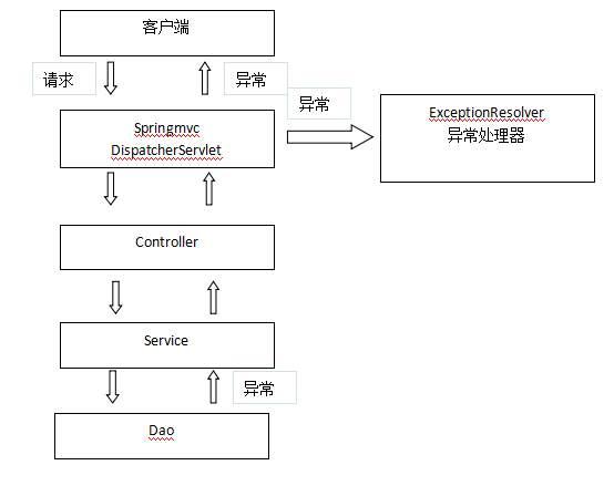 mapreduce默认端口_DBService默认端口20050或20051被占用