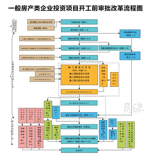 宁波 网站建设_制度建设