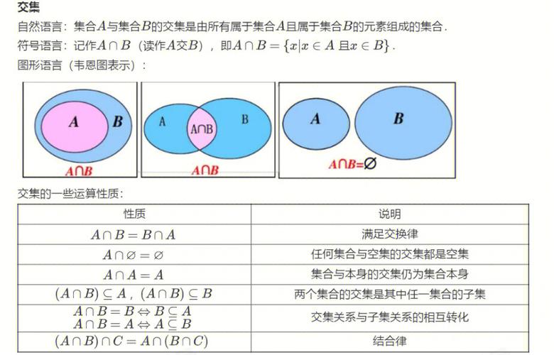 SQL如何进行并集、交集、差集等集合运算问答亿...