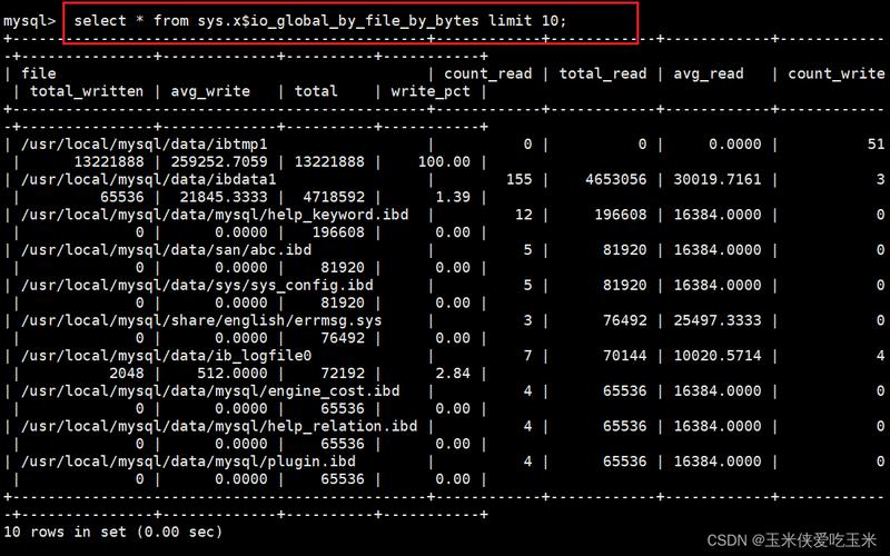 mysql 排除相同数据库_故障排除