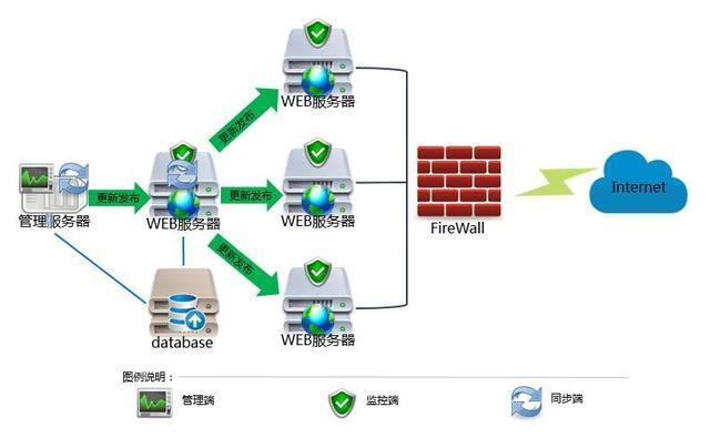 网页防篡改系统与网站安全（什么是网页防篡改系统）