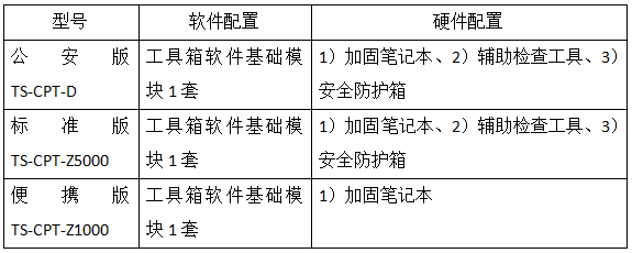 等保工具箱介绍_工具箱管理