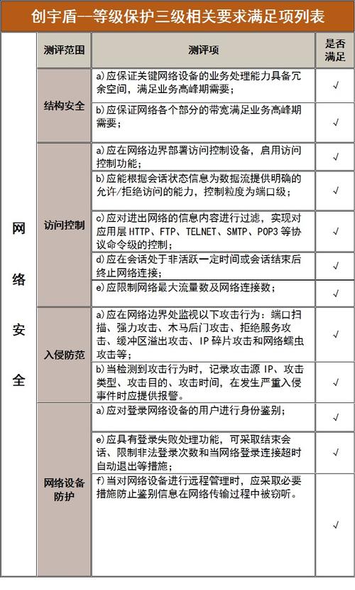 等保测试：如何选择靠谱的服务商，这里有5个注意事项