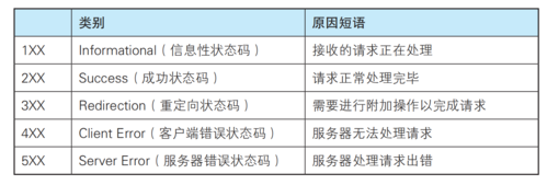 短信息报告状态码_状态报告状态码描述