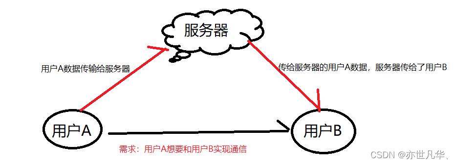 服务器和客户端的关系是什么