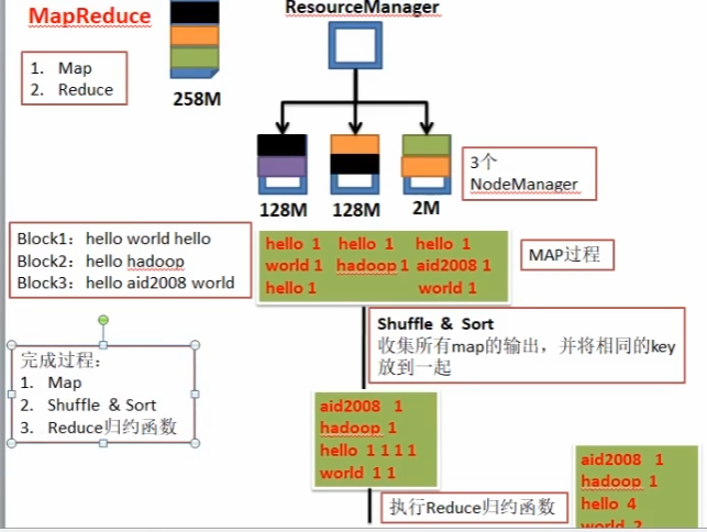 mapreduce 按值排序_数据集按列排序