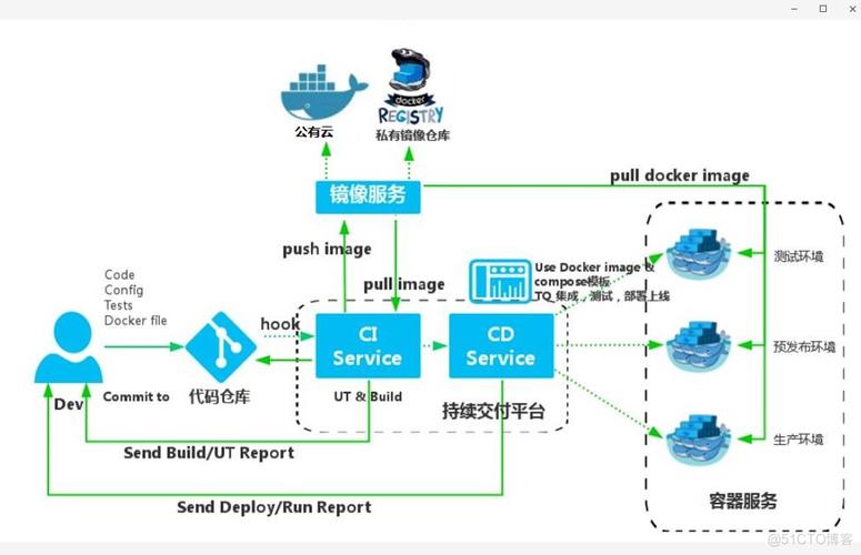 docker如何使用_如何搭建Docker环境？