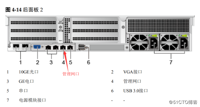 服务器管理网口作用是什么