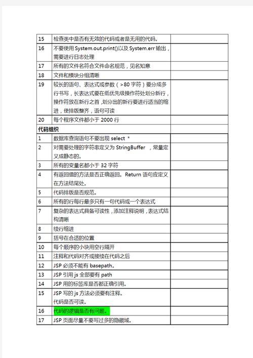 代码检查代码走查_代码检查