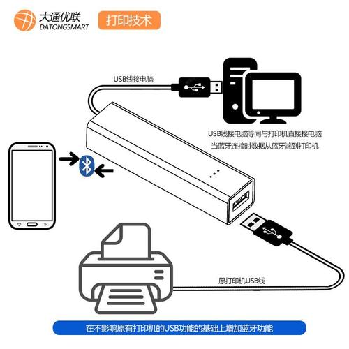 打印机连接到云服务器上_ITS800连接到V2Xserver