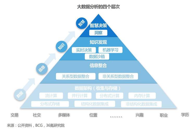 大数据数据与应用_集团应用与数据集成