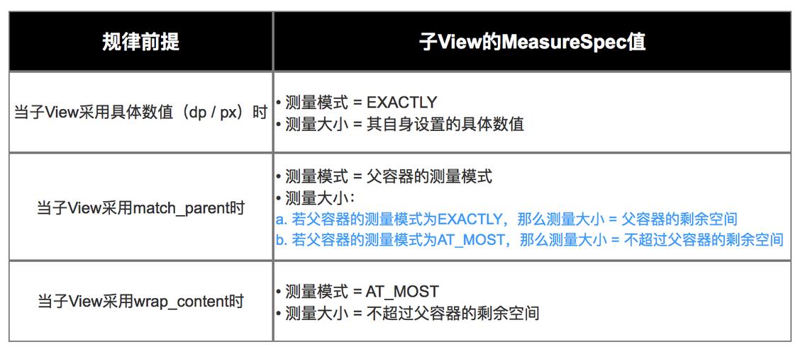 measurespec_