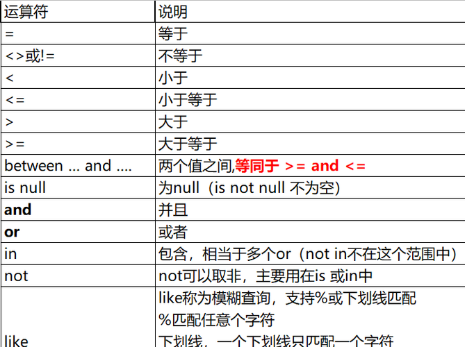 mysql数据库常用命令_常用命令