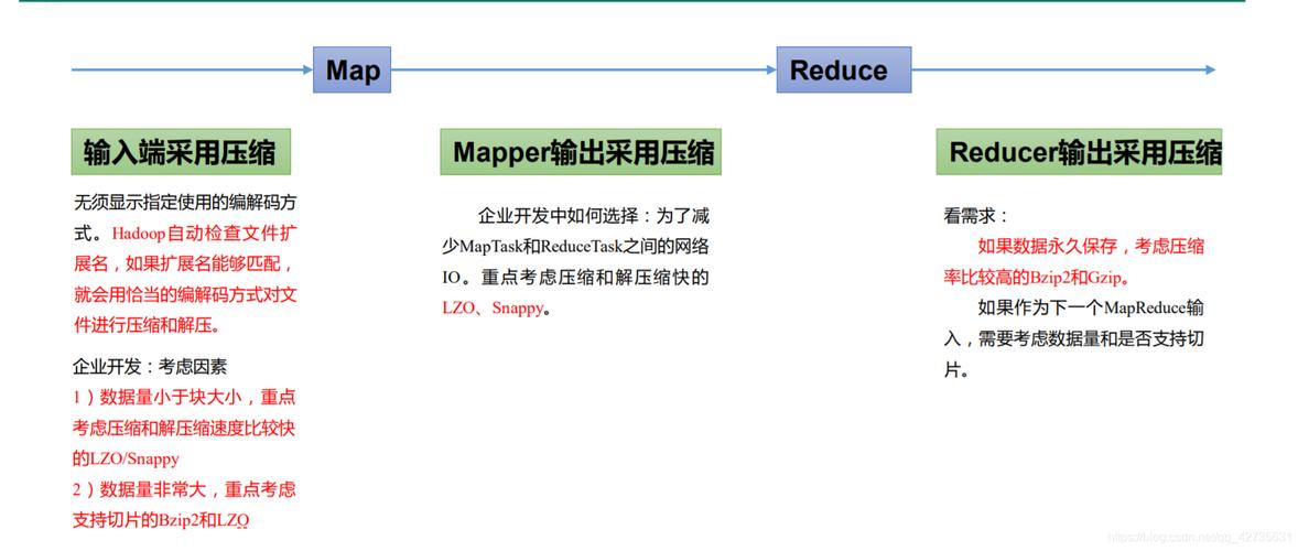 mapreduce 中文_中文支持问题