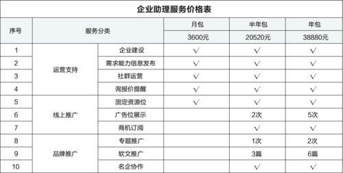 南通优化网站怎么收费_物联网优化与提升服务怎么收费的？