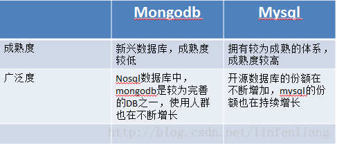 mongodb与hadoop_SQL on Hadoop