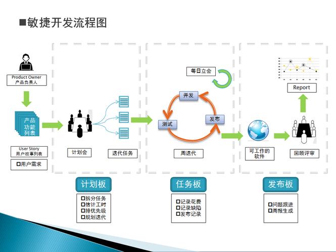 敏捷开发 xp rup_用户故事驱动的敏捷开发