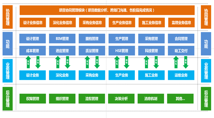 多项目协同开发_项目化任务协同