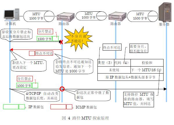 umts指的是什么网络类型