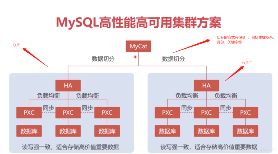 mysql数据库的群_Mysql数据库