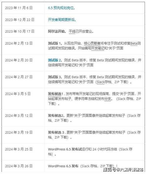 WordPress 3.6 Beta：发现最新更新