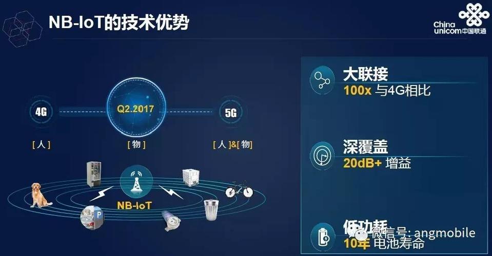 nb iot 服务器_什么是NBIoT？