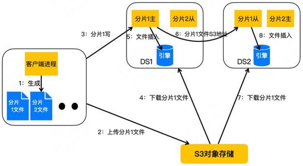 内部存储路径_创建元数据存储路径