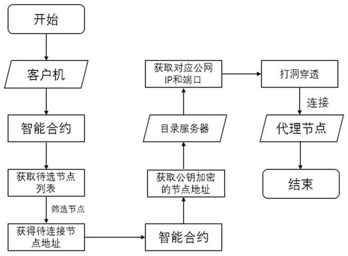 匿名通信技术_匿名块