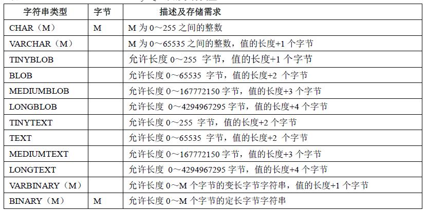 mysql获取数据库字段类型长度_字段类型