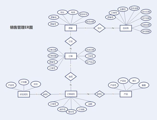 mysql数据库画er图_图解云数据库GaussDB(for MySQL)