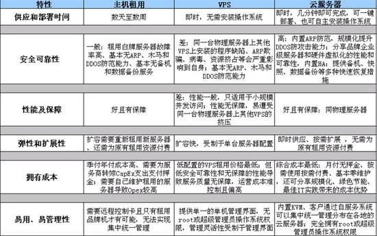 服务器mod和客户端有什么区别