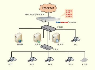 什么是计算机网络