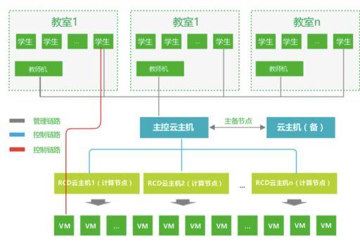 内存显示_为什么MRS集群显示的资源池内存小于实际集群内存？