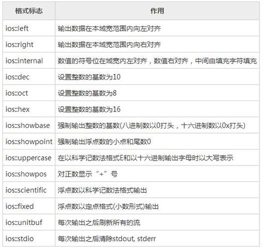 js格式化输出的方法有哪些